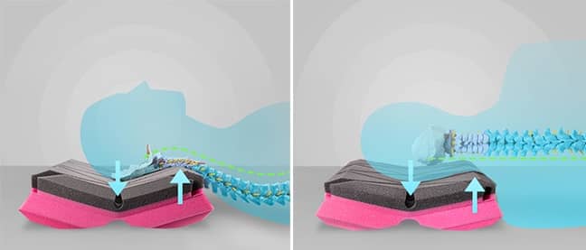 The pillow also claims to extend the deep sleep stage (Credit: Matrix Pillow/Indiegogo)